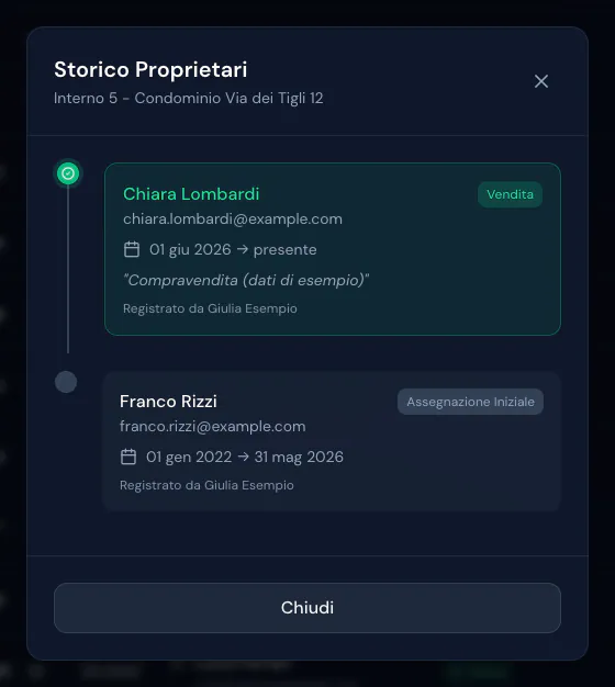 Storico proprietari dell'interno 5: Chiara Lombardi proprietaria dal 1° giugno 2026 per vendita, dopo Franco Rizzi (1° gennaio 2022 – 31 maggio 2026), registrati dall'amministratrice