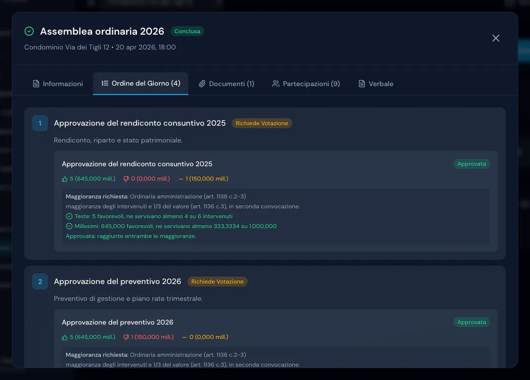 Scheda Ordine del Giorno di un'assemblea conclusa: approvazione del rendiconto 2025 e del preventivo 2026, ciascuno con la votazione e l'esito Approvata