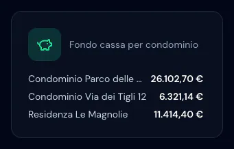 Card Fondo cassa per condominio in Dashboard: Parco delle Querce 26.102,70 €, Via dei Tigli 12 6.321,14 €, Le Magnolie 11.414,40 €