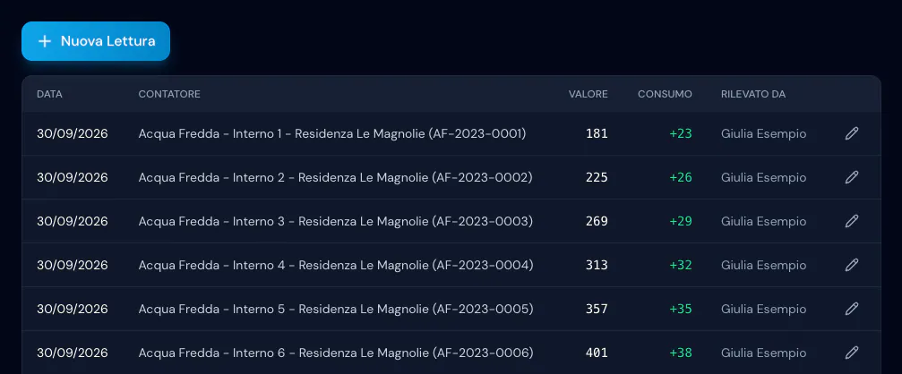 Scheda Letture: le letture del 30/09/2026 di ogni contatore con valore, consumo sulla precedente e icona per correggere