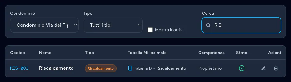 Voce di spesa RIS-001 Riscaldamento di tipo Riscaldamento, collegata alla Tabella D - Riscaldamento, competenza Proprietario