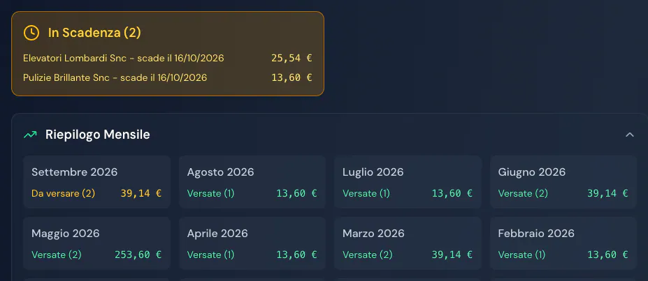 Ritenute d'acconto: due ritenute in scadenza il 16/10/2026 e riepilogo mensile con settembre da versare per 39,14 €