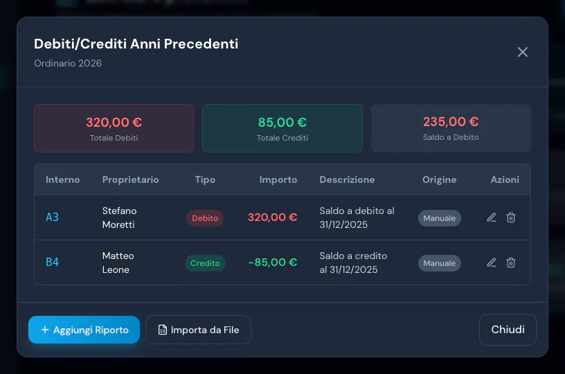 Debiti/Crediti Anni Precedenti di Ordinario 2026: A3 Stefano Moretti a debito 320,00 €, B4 a credito 85,00 €, saldo a debito 235,00 €